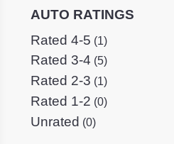 Auto Ratings Screenshot